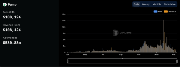 Research Platform Reveals Insiders Dumped TRUMP Token Before Crash