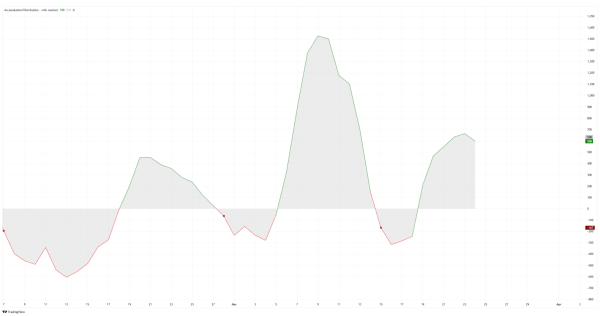 Is this the end of Bitcoin’s bull run — or just a healthy correction?