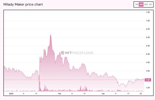 AI filters possibly made NFT collections obsolete AI filters possibly made NFT collections obsolete