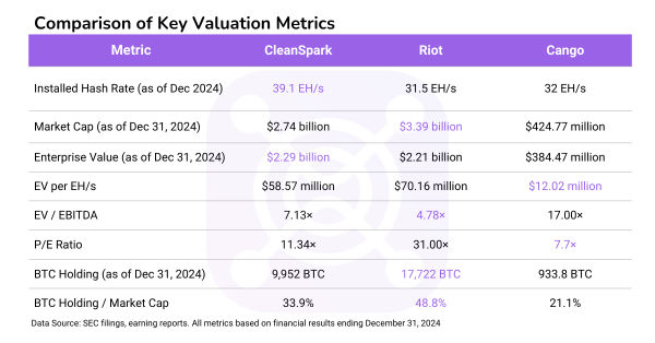 Cango Inc. 50 EH/s Power Play: Is This the Next Big Name in Bitcoin Mining?