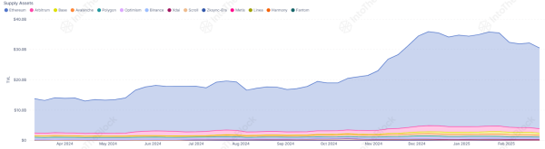 Aave (AAVE) Remains Critical Asset for DeFi Segment, IntoTheBlock Data Says