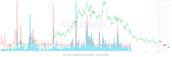 ENA Eyes Rebound as Whales Sell and Analysts Target $1.95