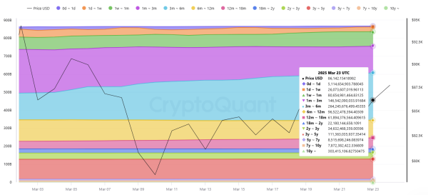 Is this the end of Bitcoin’s bull run — or just a healthy correction?