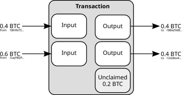 Bitcoin Covenants: CHECKTEMPLATEVERIFY (BIP 119) Bitcoin Covenants: CHECKTEMPLATEVERIFY (BIP 119)