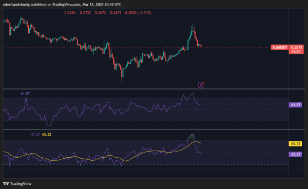 XLM Price Up 5% Despite Market Downfall, What to Expect? XLM Price Up 5% Despite Market Downfall, What to Expect?