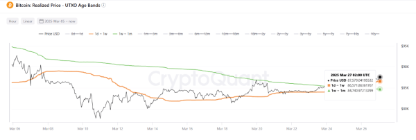 Are the Bulls Still in Control? Bitcoin Faces Pressure After Massive Long Position Wipeout