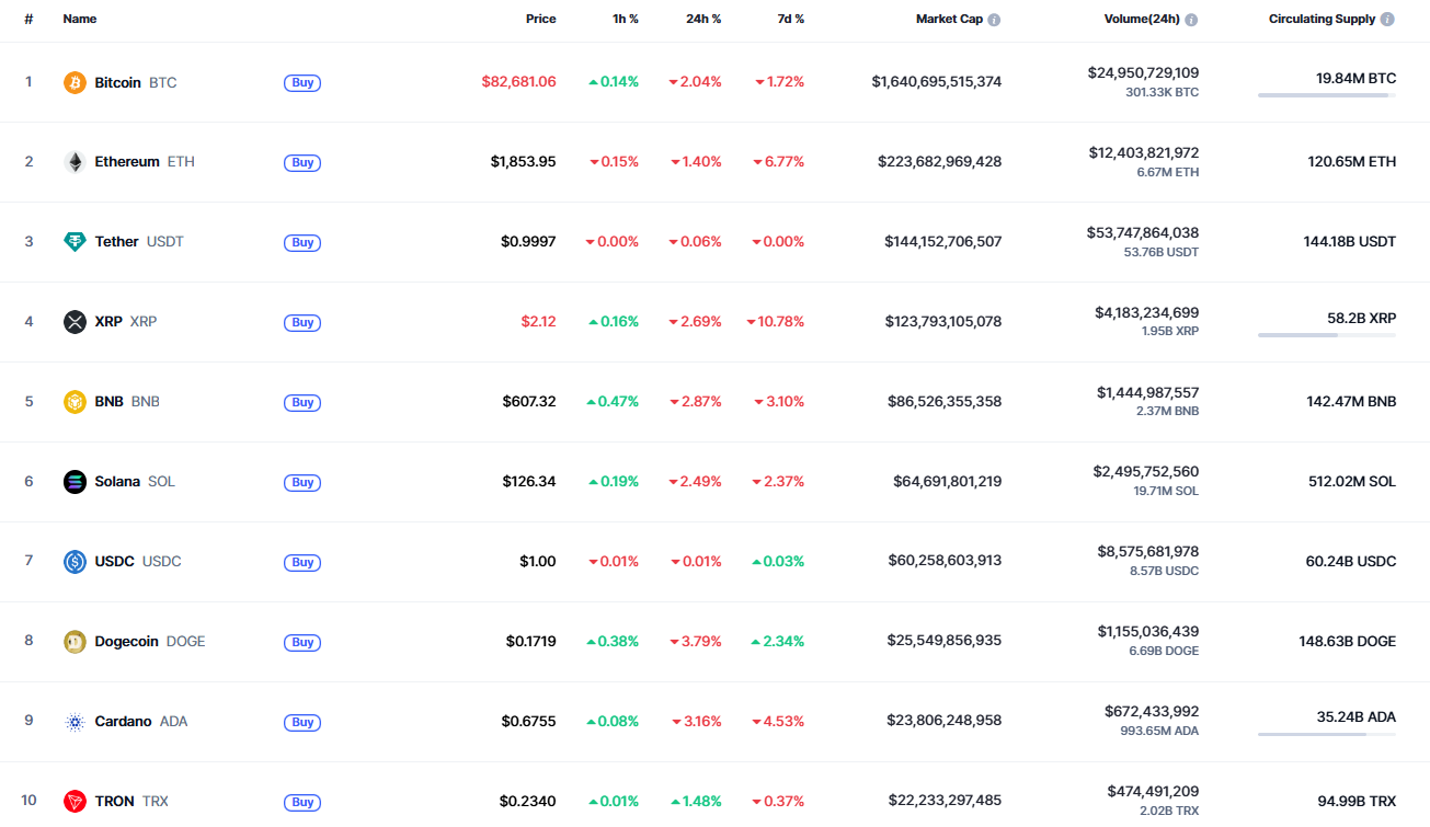 Ethereum (ETH) Price Prediction for March 29