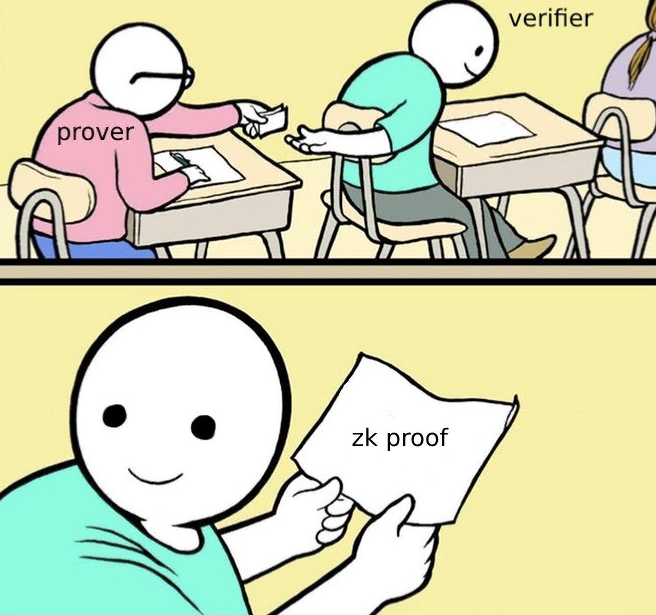 A brief history of Ethereum’s relationship with ZK