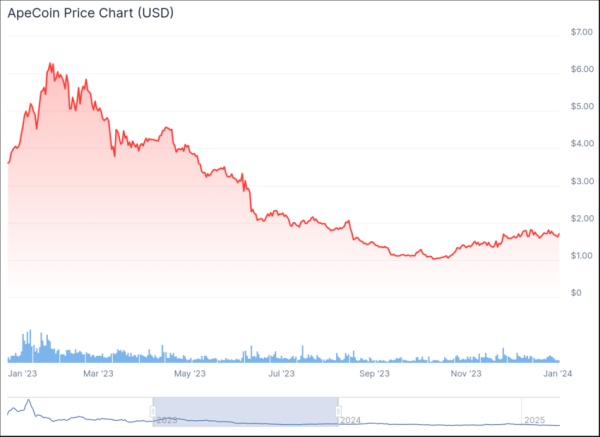 What are Token Unlocks and How Do They Impact Crypto Prices?