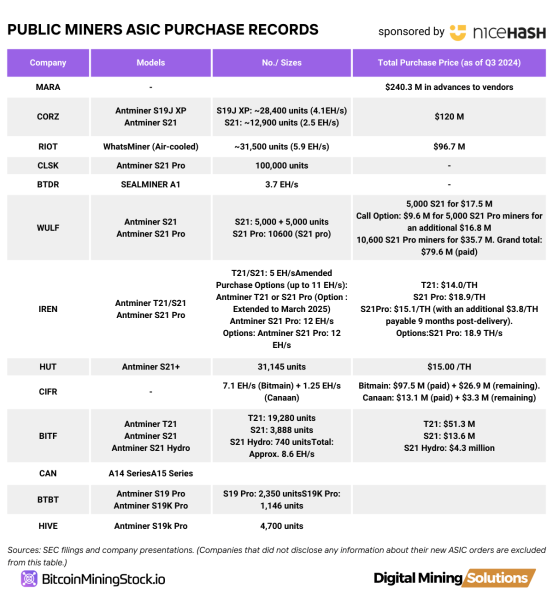 Cango Inc. 50 EH/s Power Play: Is This the Next Big Name in Bitcoin Mining?