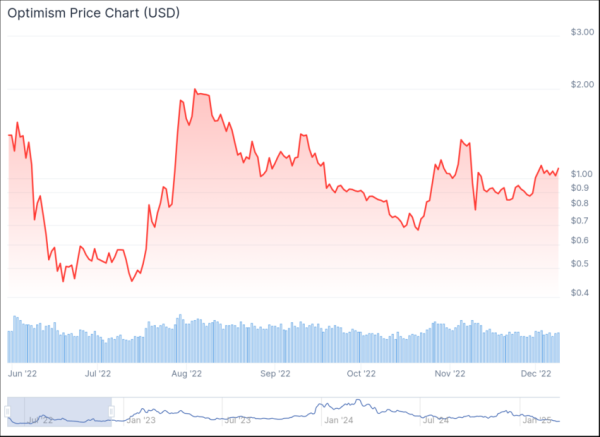 What are Token Unlocks and How Do They Impact Crypto Prices?
