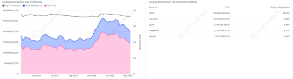A data-driven look at the state of DeFi