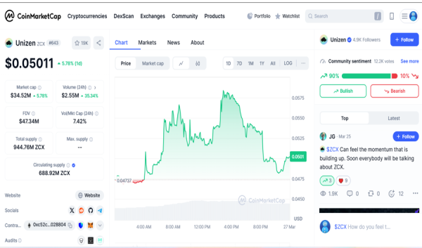 ZCX Confirms Bullish Breakout with Strong Momentum and Key Resistance Flip