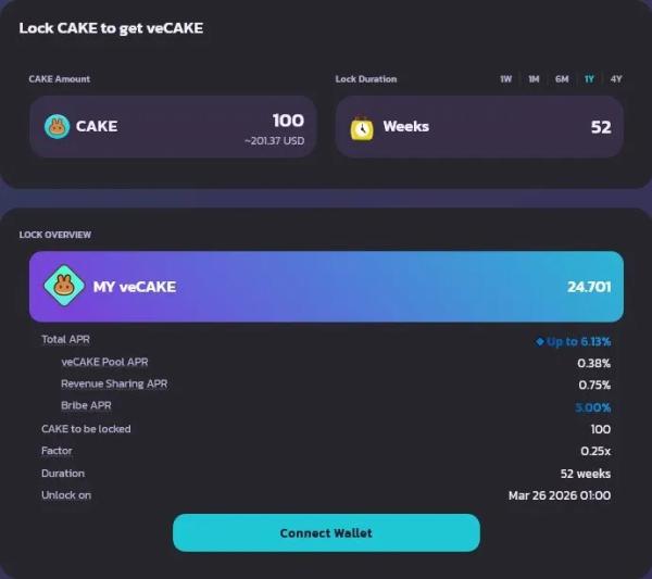 Ultimate PancakeSwap Tutorial: Doing Swaps, Staking CAKE and More
