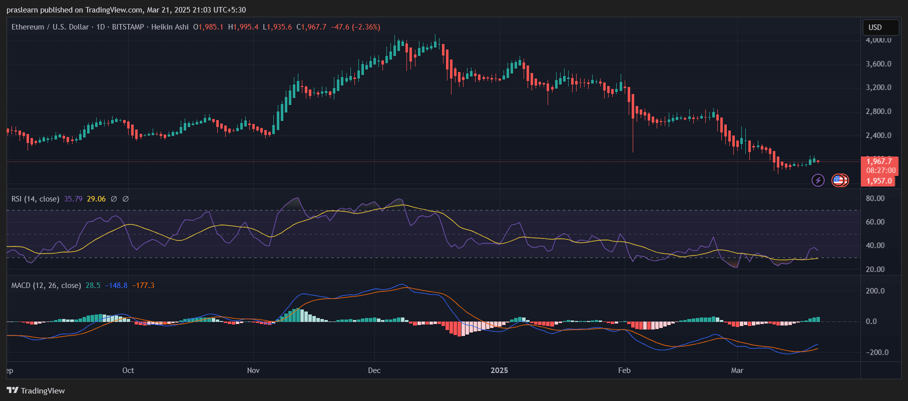 Ethereum Price Prediction: Can ETH Reach $7,000? Ethereum Price Prediction: Can ETH Reach $7,000?