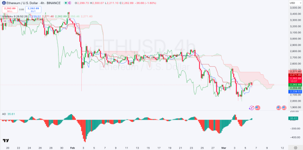 Daily Market Review: BTC, ETH, CRO, SUI, NEAR