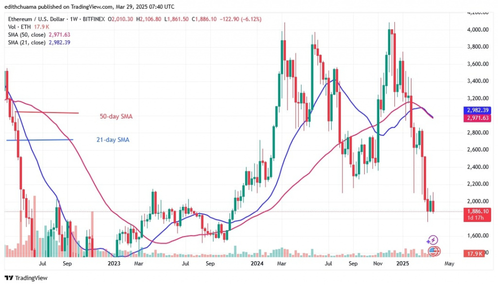 Ethereum Holds Above $1,800 As Bears Try To Drive The Price Lower