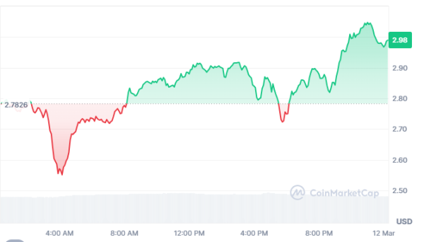 Top Solana-Based Tokens to Watch in March 2025