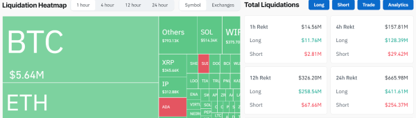 Crypto market wipes out $120 million in an hour Crypto market wipes out $120 million in an hour