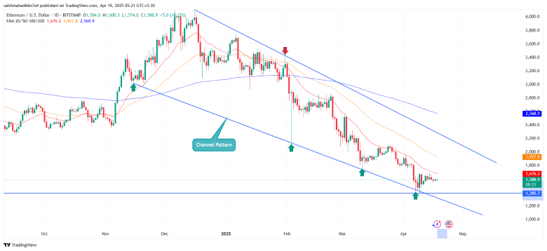 Ethereum Price Eyes $2,000 Breakout Amid Whale Accumulation 