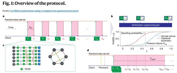 Quantum Computers Take Massive Step Forward for Cryptography Quantum Computers Take Massive Step Forward for Cryptography