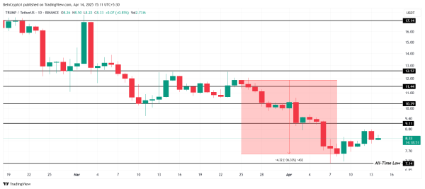3 Altcoins to Watch in the Third Week of April 2025 3 Altcoins to Watch in the Third Week of April 2025