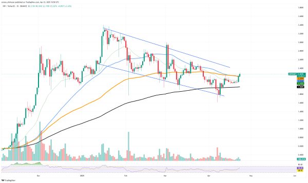 650,000,000 XRP in 24 Hours: Enormous Comeback Happening