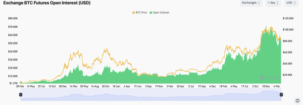 Lorenzo Protocol’s BANK Token Surges 150% After Binance Futures Listing