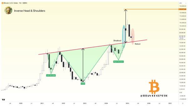 Expert Analyst Warns Bitcoin/VIX Is Not Bullish: Bear Market Signals