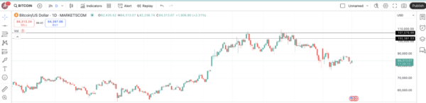 When To Buy And Sell Bitcoin: 12 Smart Crypto Trading Strategies When To Buy And Sell Bitcoin: 12 Smart Crypto Trading Strategies