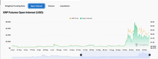 XRP Price Prediction for April 27