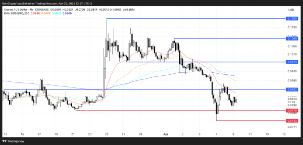 Top 3 Exchange Tokens to Watch in April 2025 Top 3 Exchange Tokens to Watch in April 2025