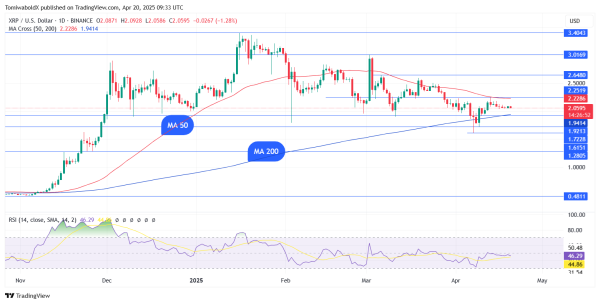 XRP Funding Rate Surges Amid Crypto Market Sell-Off: What’s Happening?