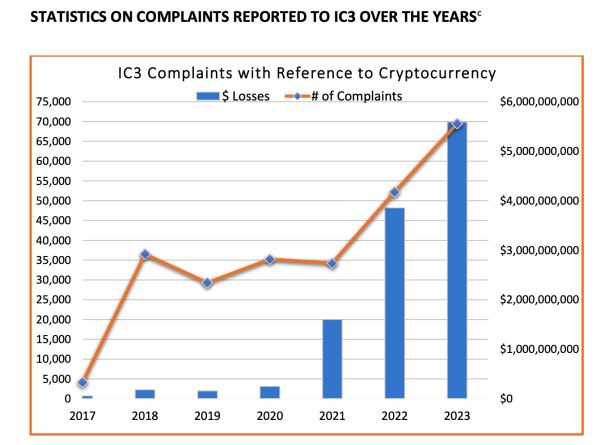 Coinbase CISO Talks Scam Prevention Amid $300 Million in Annual Losses Coinbase CISO Talks Scam Prevention Amid $300 Million in Annual Losses