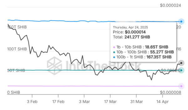 SHIB Timeline Forecast: Here’s When Holding 1 Billion Shiba Inu Could Be Worth $500,000 SHIB Timeline Forecast: Here’s When Holding 1 Billion Shiba Inu Could Be Worth $500,000