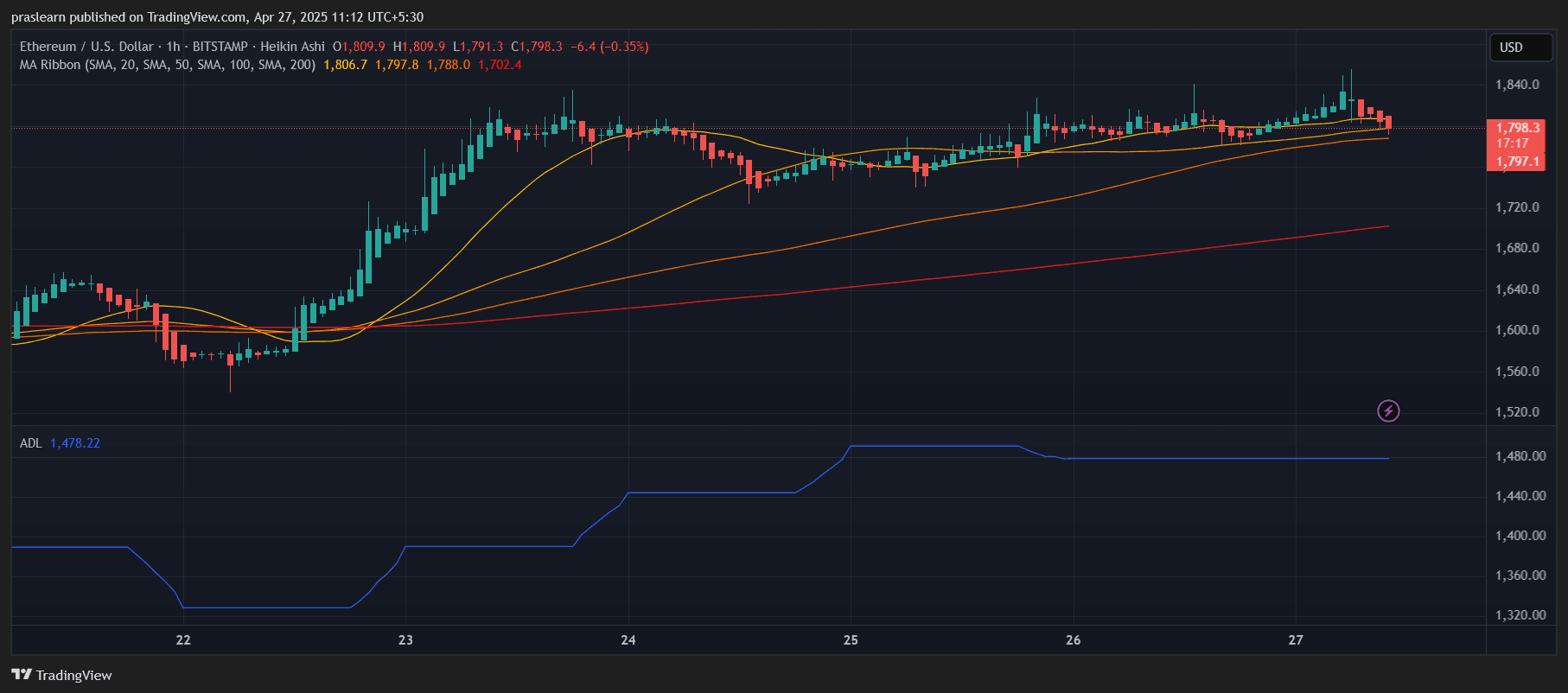 Ethereum Price Prediction: Is ETH About to Break $2,000? Ethereum Price Prediction: Is ETH About to Break $2,000?