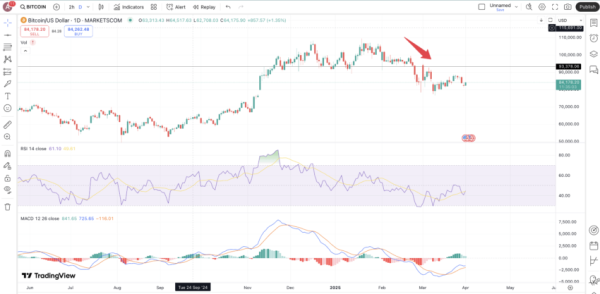 When To Buy And Sell Bitcoin: 12 Smart Crypto Trading Strategies When To Buy And Sell Bitcoin: 12 Smart Crypto Trading Strategies