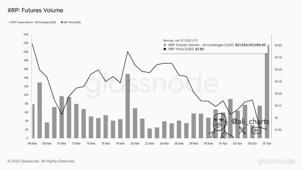 XPR futures hits monthly high over $21 billion traded