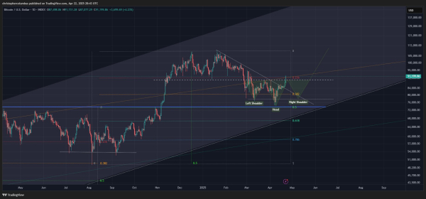 Analyst Unveils Massive Upside Price Target for Gold, Says Precious Metal Entering Parabolic Blow-Off Phase