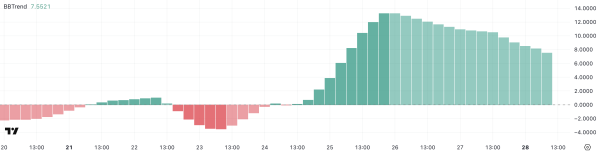 Cardano (ADA) Bulls Hold Ground Despite Signs of Slowing Strength Cardano (ADA) Bulls Hold Ground Despite Signs of Slowing Strength