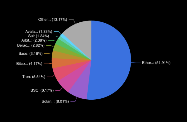 TVL: A Headline Staple That Misses the Bigger Picture, Says Polygon’s David Silverman TVL: A Headline Staple That Misses the Bigger Picture, Says Polygon’s David Silverman
