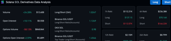 Solana Price’s Sharp Rebound Explained as ETF Odds Hit 74%