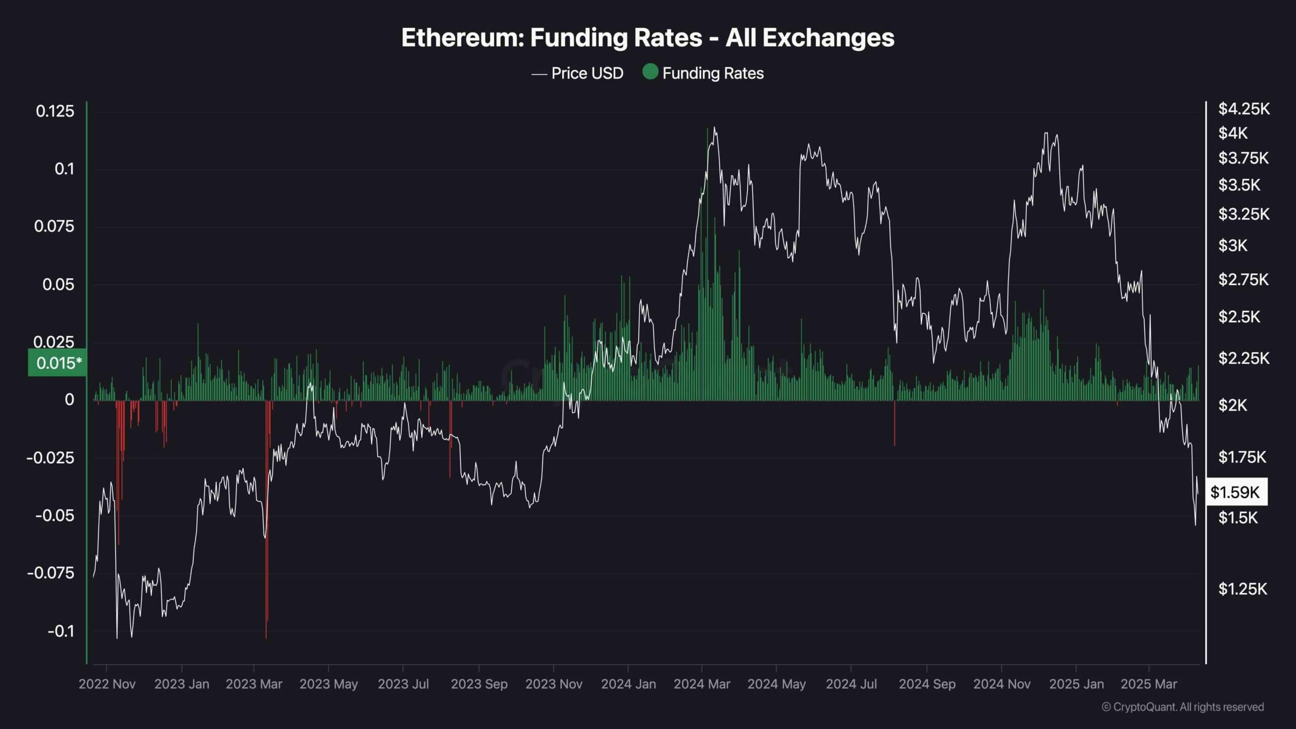 Ethereum Price Analysis: Key Support Holds, but a Drop to $1K Remains a Risk