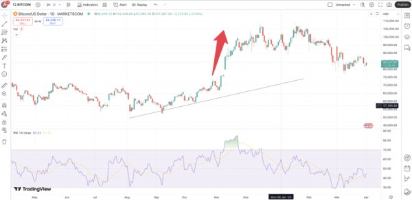 When To Buy And Sell Bitcoin: 12 Smart Crypto Trading Strategies When To Buy And Sell Bitcoin: 12 Smart Crypto Trading Strategies