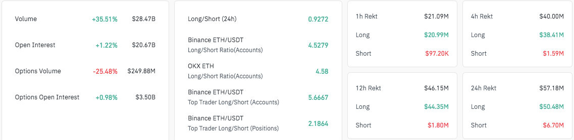Dormant ETH Wallet Sends $19.5M, Raising Liquidation Speculation
