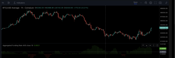 When To Buy And Sell Bitcoin: 12 Smart Crypto Trading Strategies When To Buy And Sell Bitcoin: 12 Smart Crypto Trading Strategies