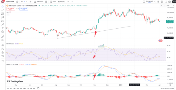 When To Buy And Sell Bitcoin: 12 Smart Crypto Trading Strategies When To Buy And Sell Bitcoin: 12 Smart Crypto Trading Strategies