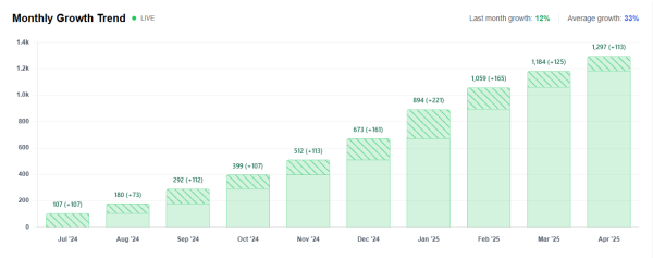 OORT CEO Dr. Max Li Discusses the Real Bottleneck in AI Agent Adoption OORT CEO Dr. Max Li Discusses the Real Bottleneck in AI Agent Adoption