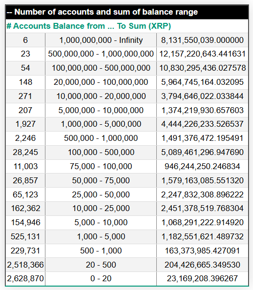 Crypto Founder Warns That Not Holding At Least 10,000 XRP Could Be a Costly Long-Term Mistake