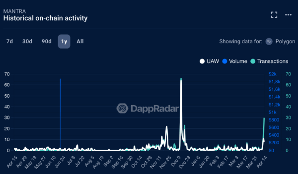 Crypto scams turn deadlier in Q1 as rugpull losses surge 6,500%